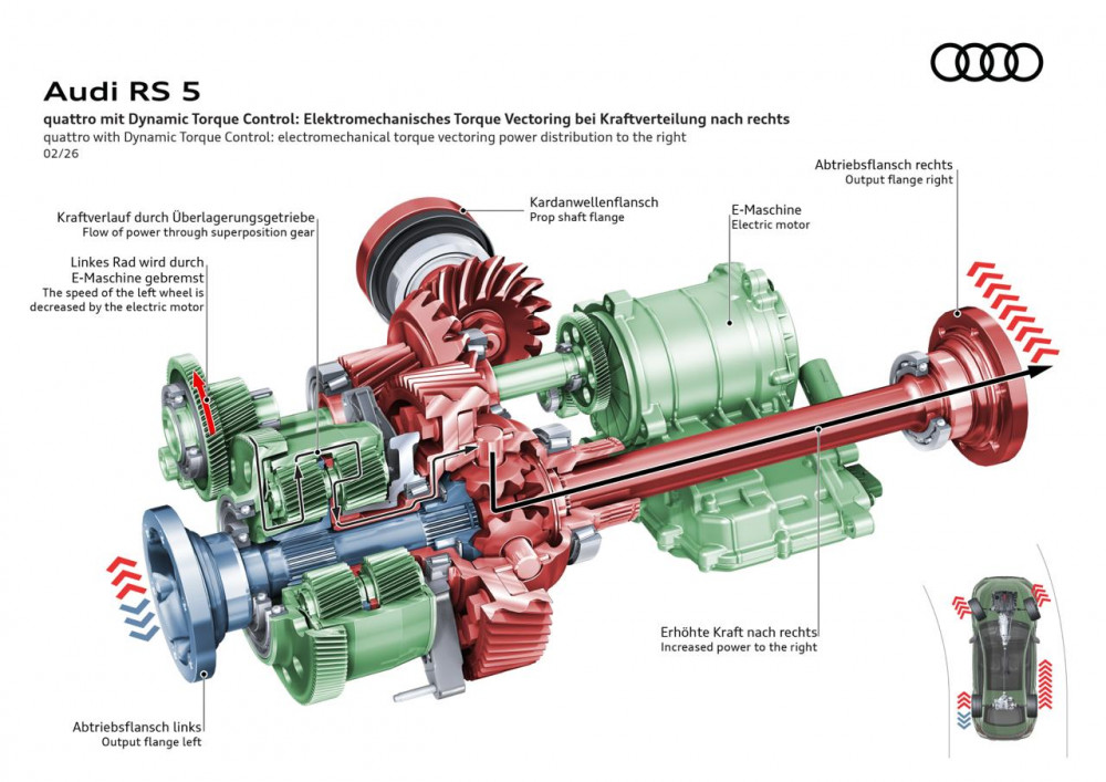 Audi RS 5 Dynamic Torque Control